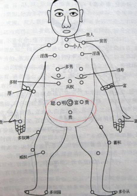 男生胸前有痣|珍惜胸前有痣的人胸前痣相圖解大全